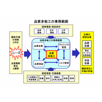 世界品質戦略研究所ロゴ