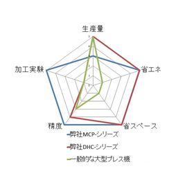 合同会社微細加工研究所