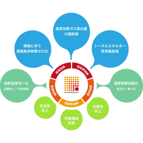 メトロ電気工業株式会社