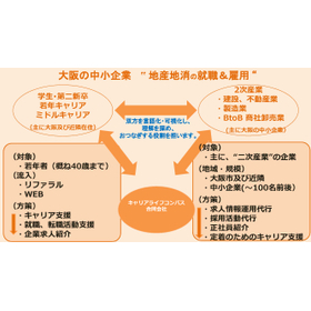 キャリアライフコンパス合同会社