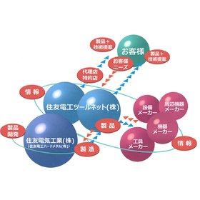住友電工ツールネット株式会社
