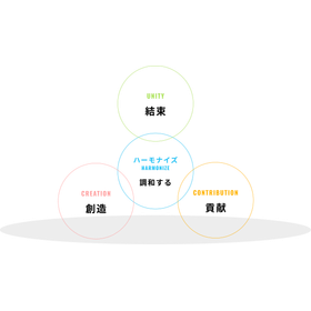 ハーモナイズ株式会社