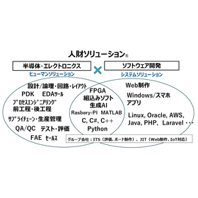 株式会社人財ソリューション