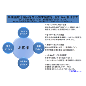 グラント株式会社