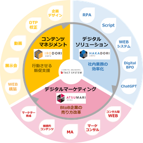 タクトシステム
