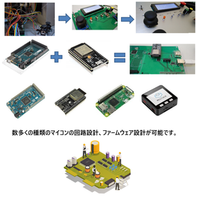 株式会社サーリューション
