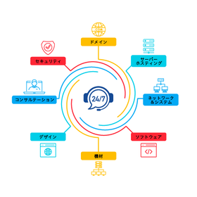 株式会社ハイパーボックス