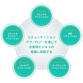 株式会社クイックス