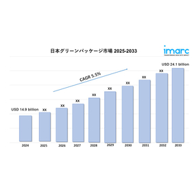 Japan Green Packaging Market.jpg