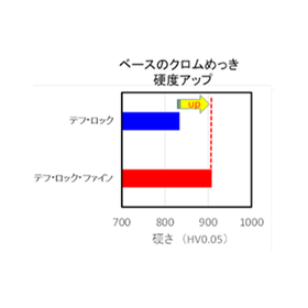 オテック株式会社の会社ロゴ画像です