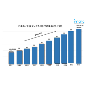 Japan Insulin Infusion Pump Market gv.jpg