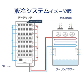 液冷システム図.jpg