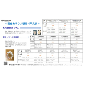 セリウム一覧表横バージョン20260208.jpg