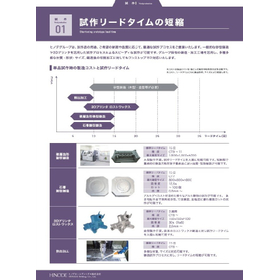 試作リードタイム.jpg