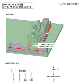 技術情報:ソフトウェアを変えないで機能を追加する.jpg