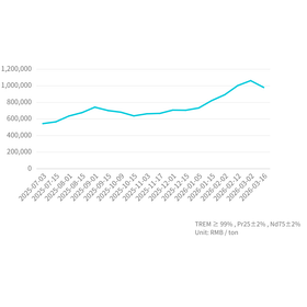 PrNd  Mineral  Price Trend_202603.png