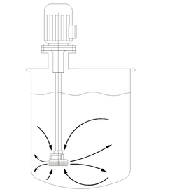 バッチ混合における流動ムラと分散不均一の発生イメージ