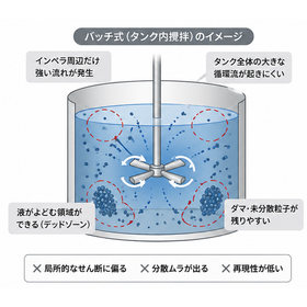 バッチ式　なぜ.png