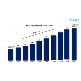 Japan Hemostats Market gv.jpg