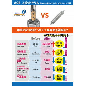 【最新版】Nine9 ACE スポットドリル カタログ(Vol.4)