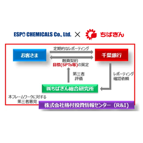 エスポ化学は、サステナビリティ経営を加速。千葉銀行様との融資契約締結のお知らせ