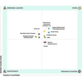 Watson-Marlow Fluid Technology Solutions (WMFTS) has been recognized as a "Stars Player" in the global tube pump market.