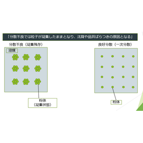 分散不良では粒子が凝集したままとなり、沈降や品質ばらつきの原因となる
