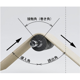 シワ取り効果を左右する最重要ポイント!エキスパンダーロールの「接触角」とは?