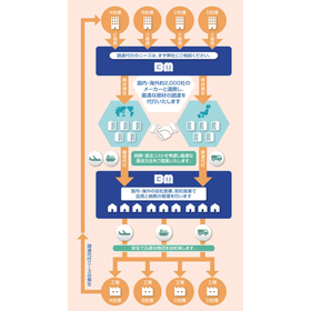 調達代行事業 画像.png