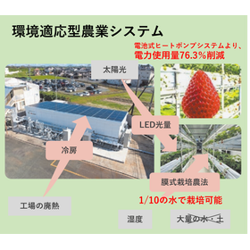 環境適応型農業システム