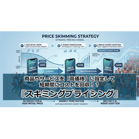 376_商品やサービスを「高価格」に設定して短期間にコストを回収！？『スキミングプライシング』.jpg