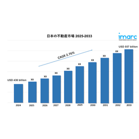 Japan Real Estate Market 2025-2033.jpg