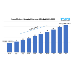Japan Medium Density Fiberboard Market.jpg