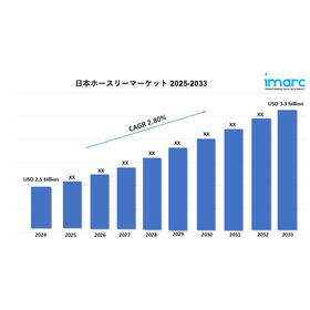 Japan Horsley Market.jpg