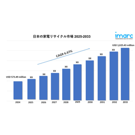 Japan Consumer Electronics Recycling Market.jpg