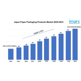 Japan Paper Packaging Products Market.jpg