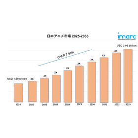 Japan Anime market 2025-2033.jpg
