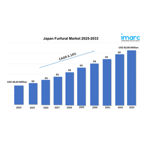 Japan Furfural Market.jpg