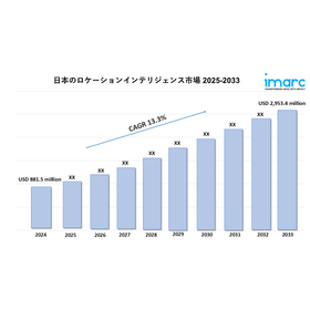 Japan Location Intelligence Market.jpg