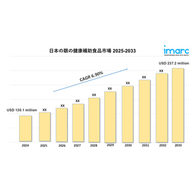 Japan Eye Health Supplements Market.jpg