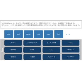 TAYURA Base Configuration Components