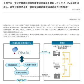 大塚グループにて需要地併設型蓄電池の運用を開始～オンサイトPV余剰を活用し、再生可能エネルギーの自家消費と環境価値の最大化を実現～.jpg