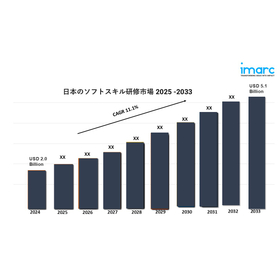 Japan Soft Skills Training Market gv.jpg