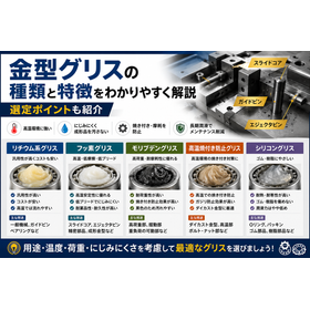 mold-grease-types-selection-guide.png