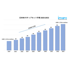 Japan Wi Fi Chipset Market 2025-2033.jpg