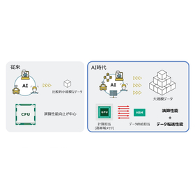 従来とAI時代の半導体比較.jpg