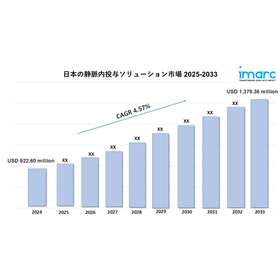 Japan Intravenous Solutions Market.jpg