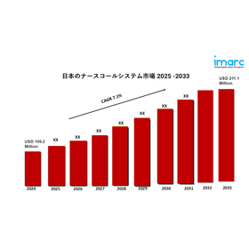 Japan Nurse Call Systems Market gv.jpg