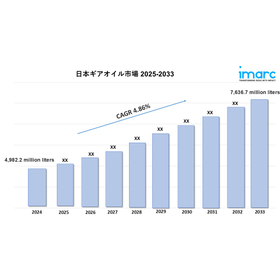 Japan Gear Oil Market.jpg