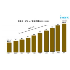 Japan Organic Food Market gv.jpg